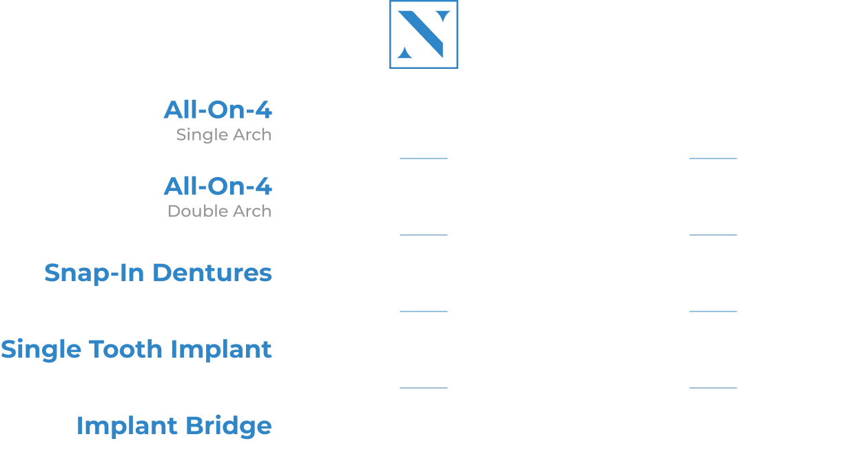 Comparing the cost of dental implants in CITY at CITY Wisdom Teeth and Implant Solutions
